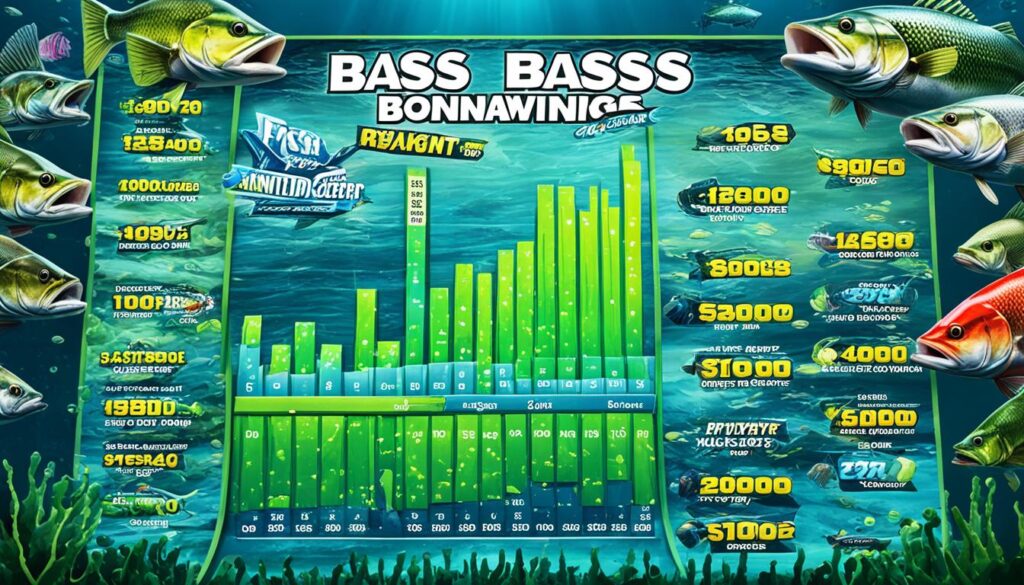 Bigger Bass Bonanza Kazanç Analizi